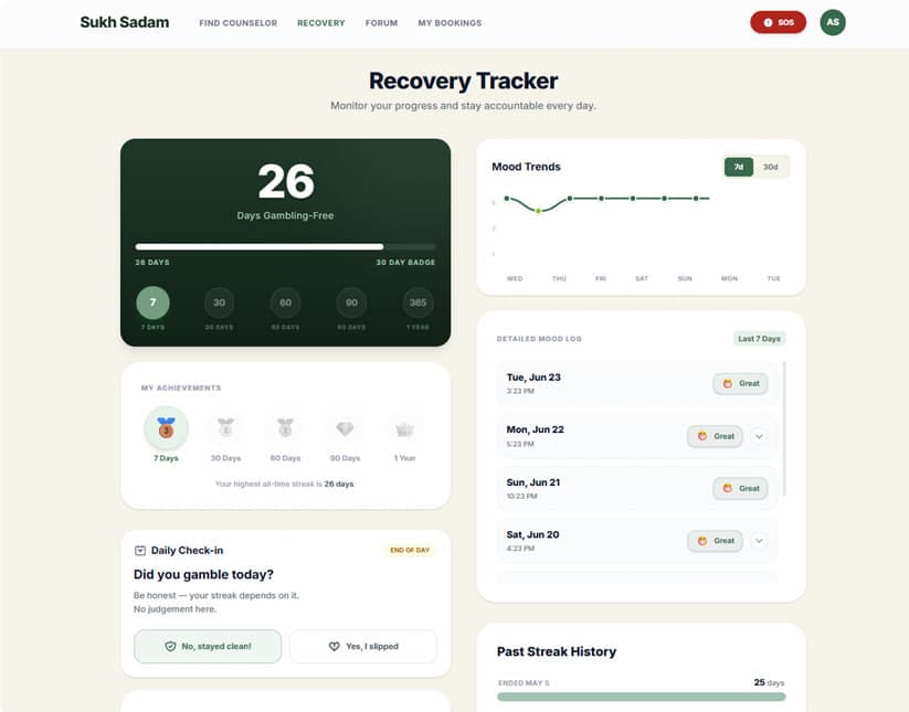 Patient recovery dashboard